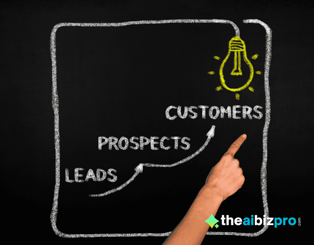 A hand points to a chalk drawing on a blackboard showing a progression from "LEADS" to "PROSPECTS" to "CUSTOMERS," with a lightbulb representing the conversion process. This illustrates the effectiveness of AI lead generation for small business.