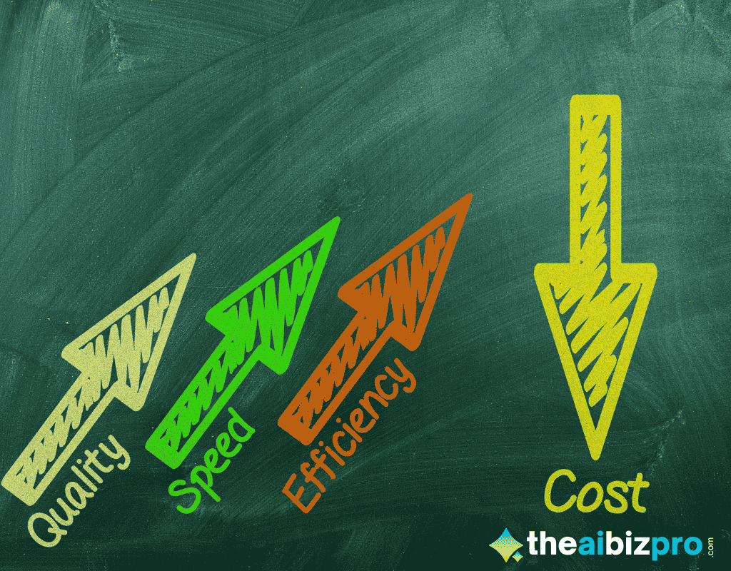 A chalkboard drawing shows how you can streamline operations with AI arrows for Quality Speed and Efficiency point up while an arrow for Cost points down